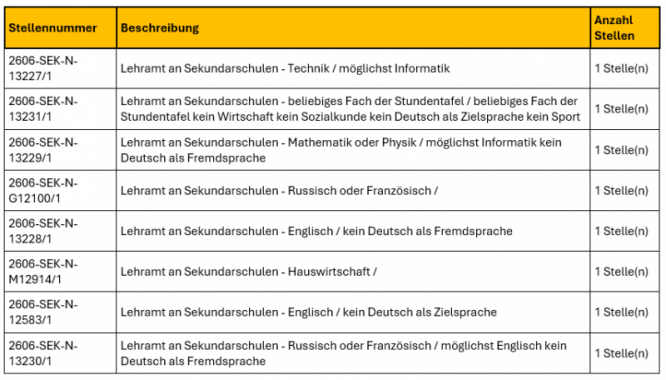 aktuelle_stellausschreibungen.png