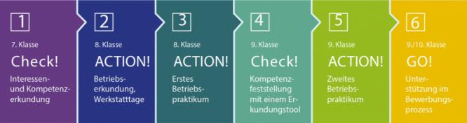 brafo_schritte.jpg