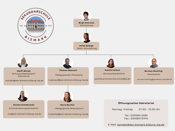 organigramm_schulhomepage_stand_05.2025.png