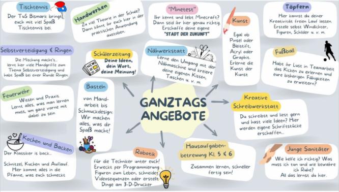 uebersicht_ganztag_2025_26.jpg